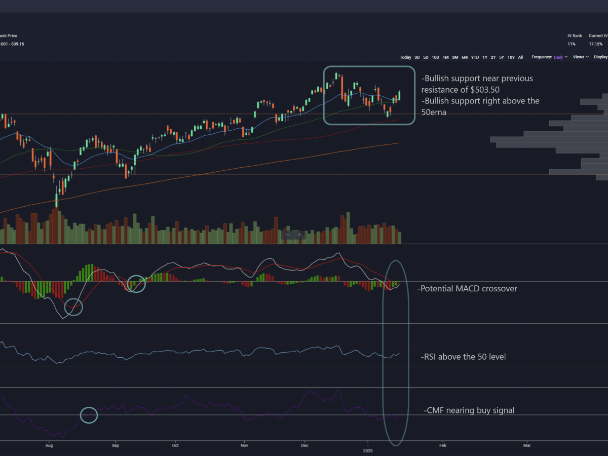 Technical Indicators Signal Bullish Market Support- In the Pitt&nbsp;Exclusive