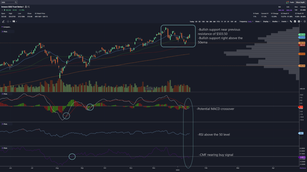 Technical Indicators Signal Bullish Market Support- In the Pitt&nbsp;Exclusive